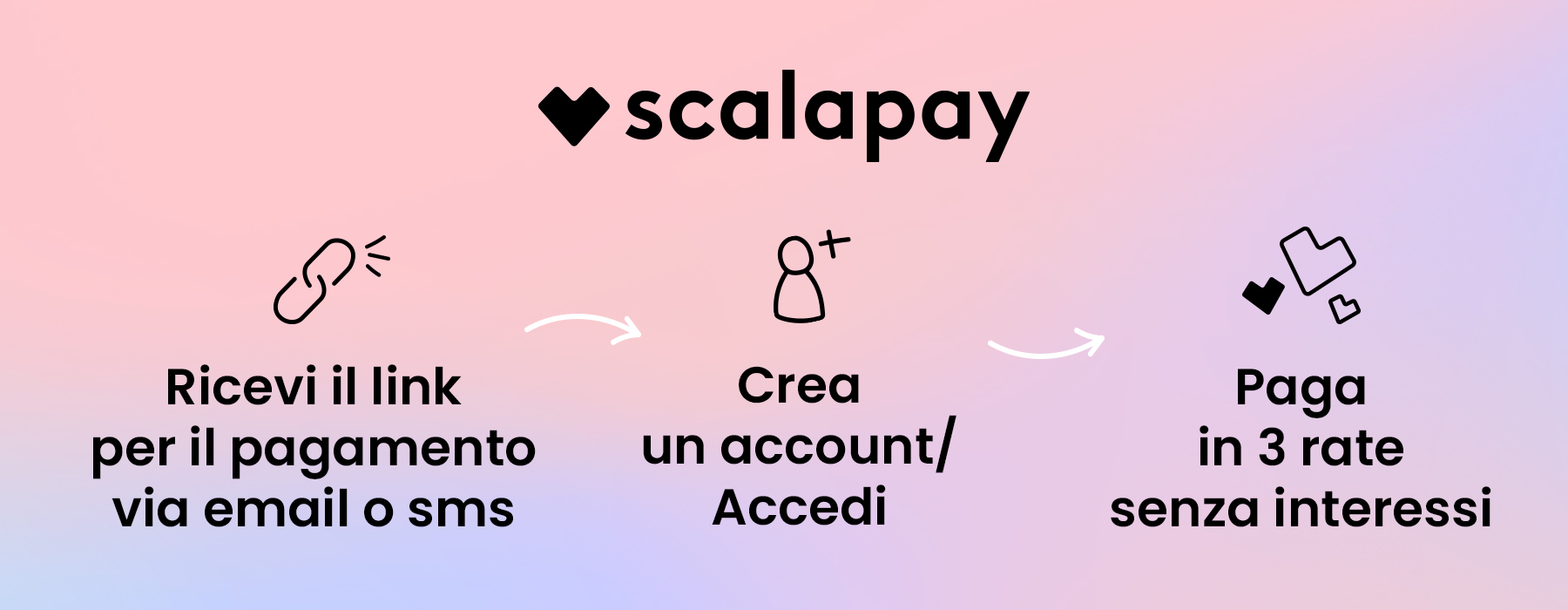 Scalapay mobile